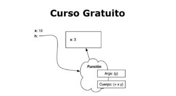 Aprende sobre Árboles en Programación funcional