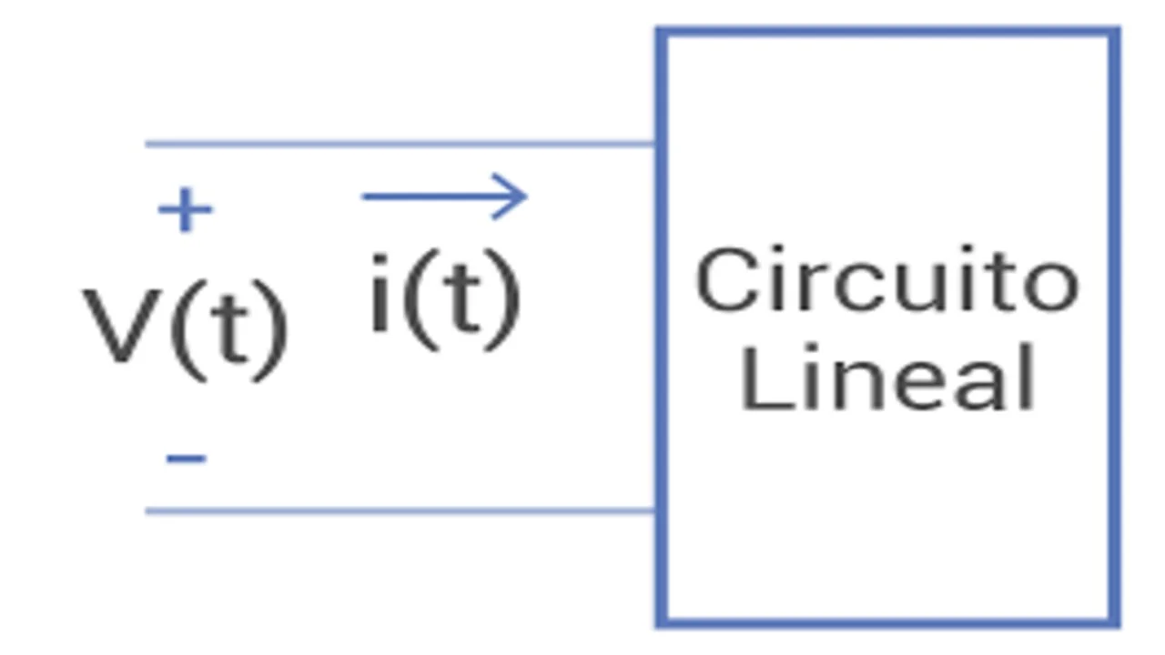 Curso GRATUITO en ESPAÑOL sobre los circuitos lineales 1: análisis de CC