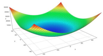 Curso GRATUITO en español sobre la optimización convexa