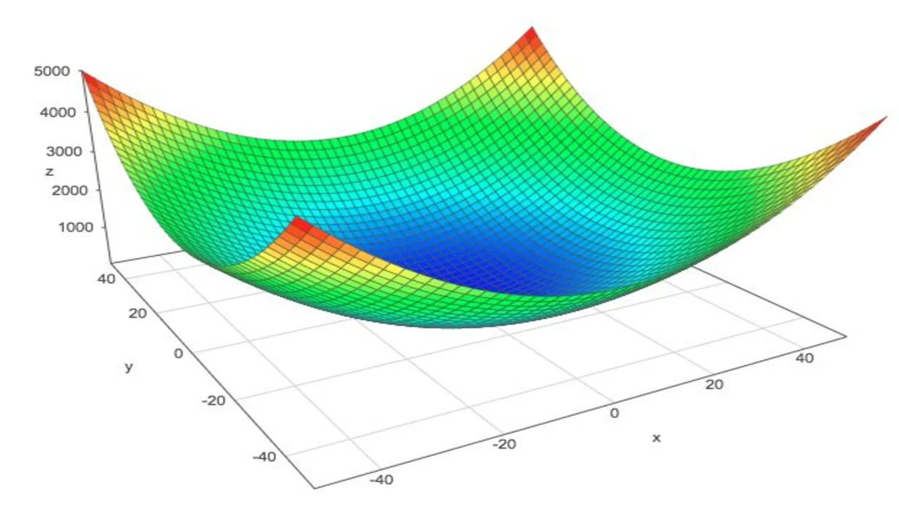 Curso GRATUITO en español sobre la optimización convexa