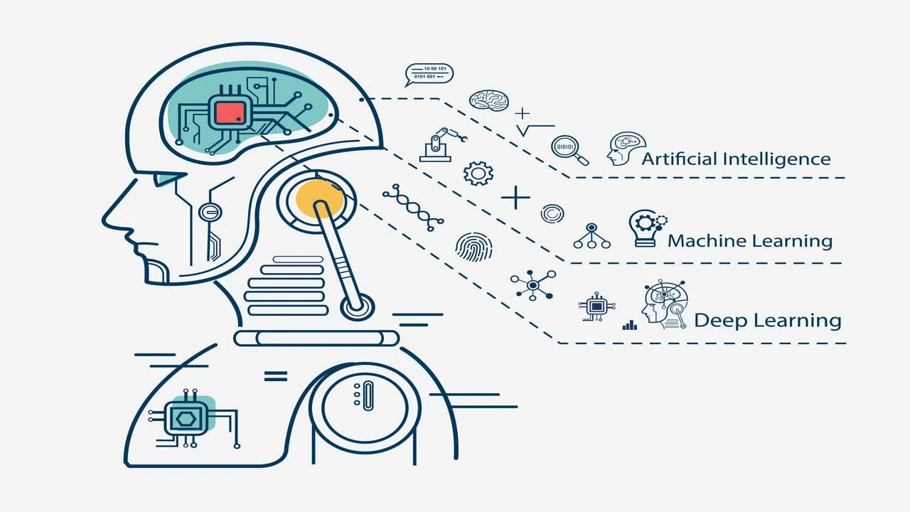 Curso GRATUITO en ESPAÑOL sobre la introducción a AWS Machine Learning