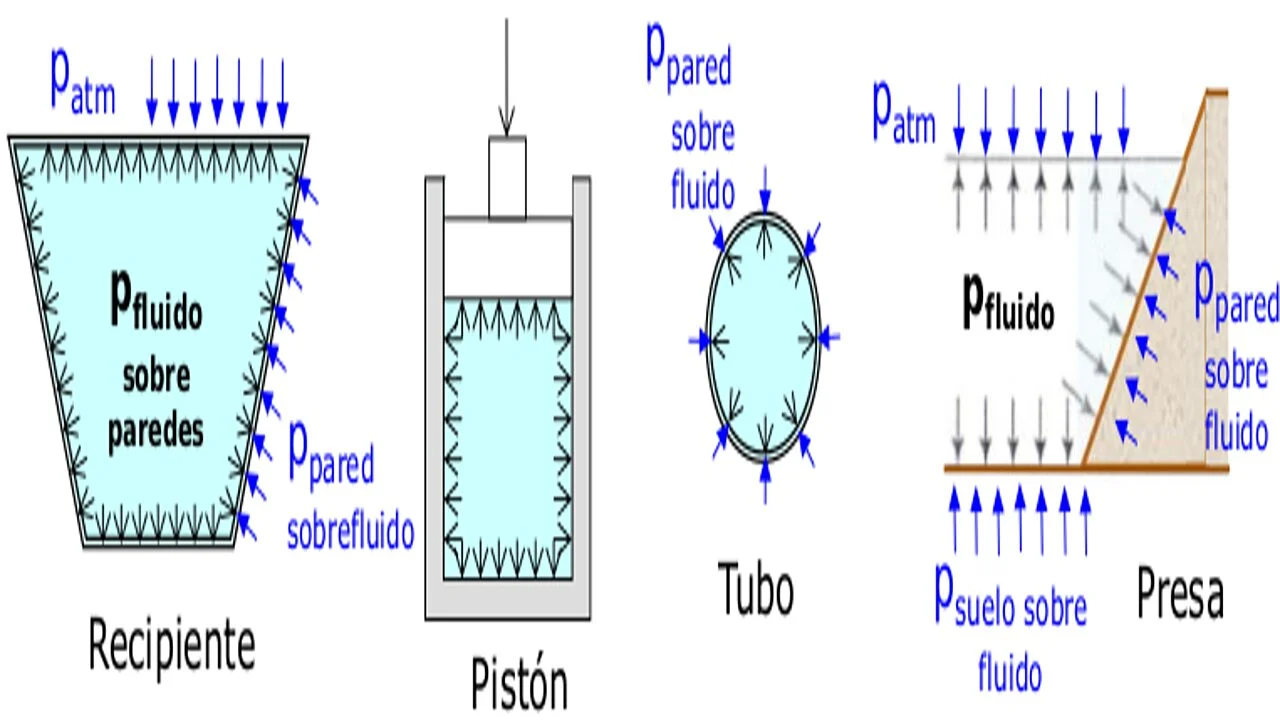 Curso GRATUITO sobre la mecánica de fluidos avanzada 1: Fundamentos