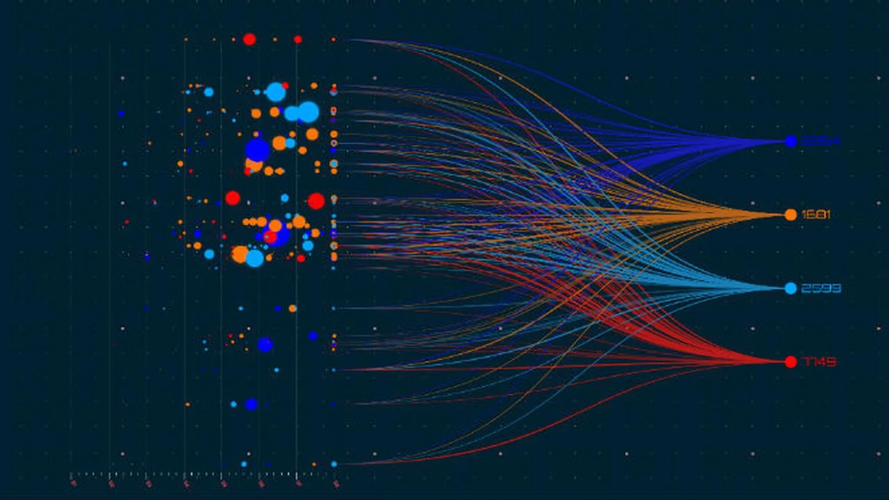 Curso Gratis en español: Introducción a Data Science | Programación Estadística con R