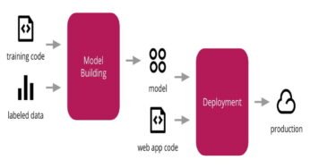 Curso gratis certificado: Implementación de modelos en R