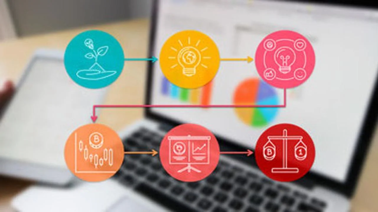 Curso Gratis en español: Emprendimiento tecnológico