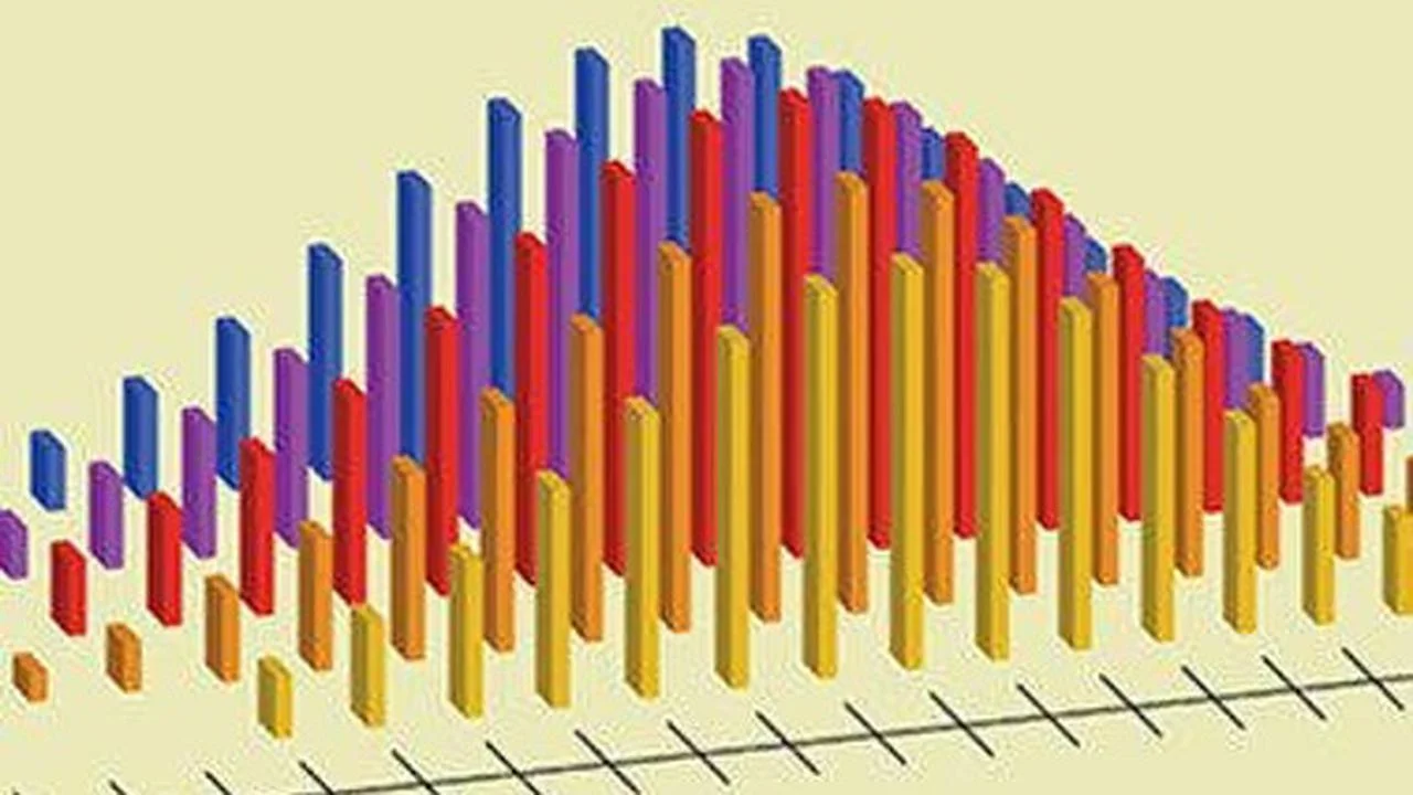 Curso Gratis en español: Análisis de datos | Diseño y Visualización de Tableros