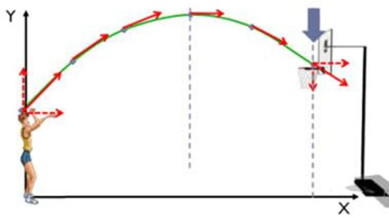 Curso Gratis: Fundamentos de Mecánica para Ingeniería