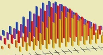 Curso Gratis: Análisis de datos | Diseño y Visualización de Tableros