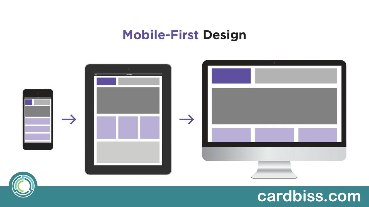 Domina Mobile First y Responsive Design desde cero: Curso gratis