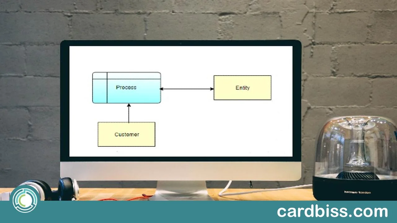 Aprende a programar con diagramas de flujo por medio de este curso gratis de calidad