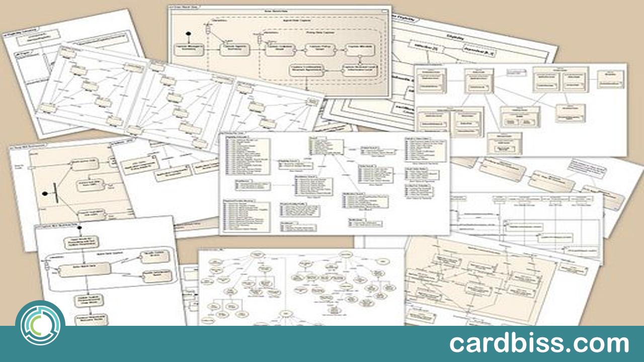 Cómo aprovechar al máximo los diagramas UML estructurales en la ingeniería  del Software - CardBiss