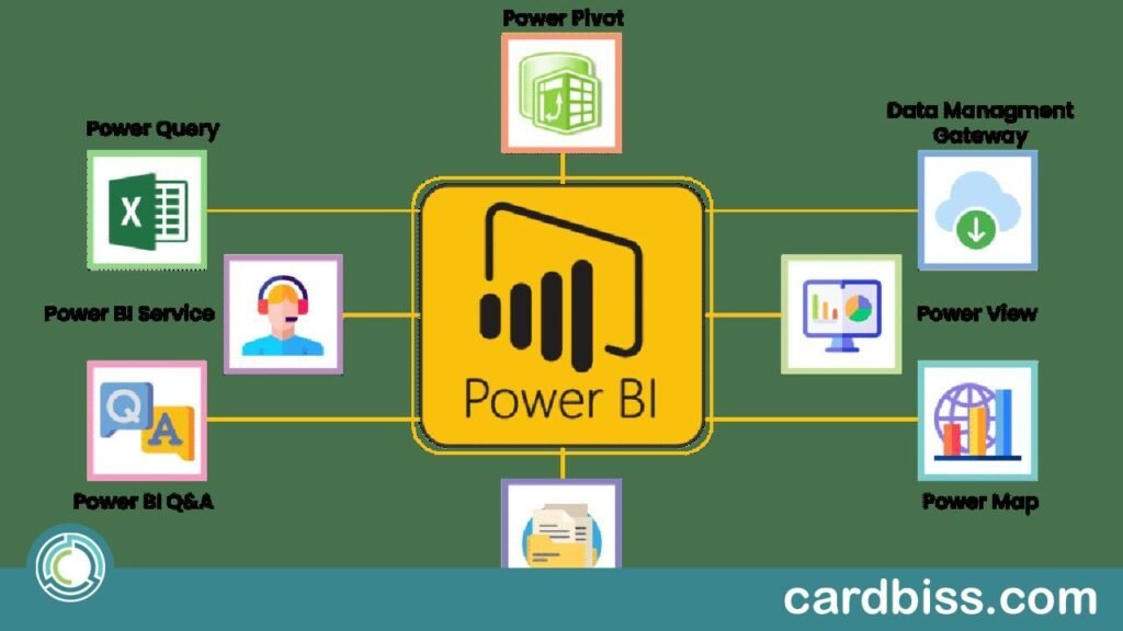 Aprende sobre el modelado de datos en Power BI en línea y GRATIS - CardBiss