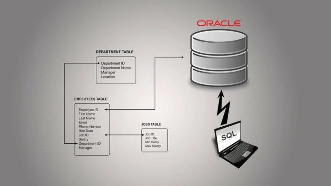 ¡Aprende Oracle Database SQL con este curso completo y gratuito!