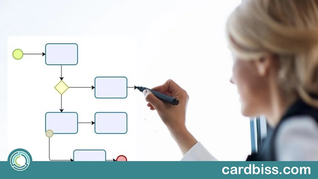 Curso gratis de modelamiento de Procesos usando el estándar BPMN