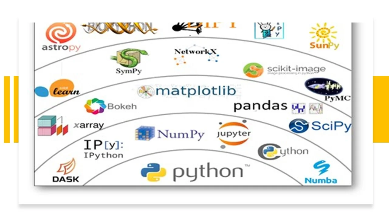 Python AI y aprendizaje automático